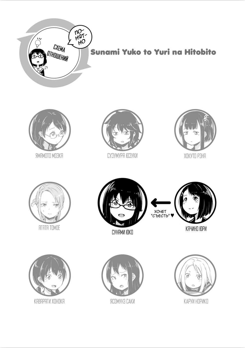 Sunami Yuuko to Yuri na Hitobito История, искушаемая плохим сердцем 第5页