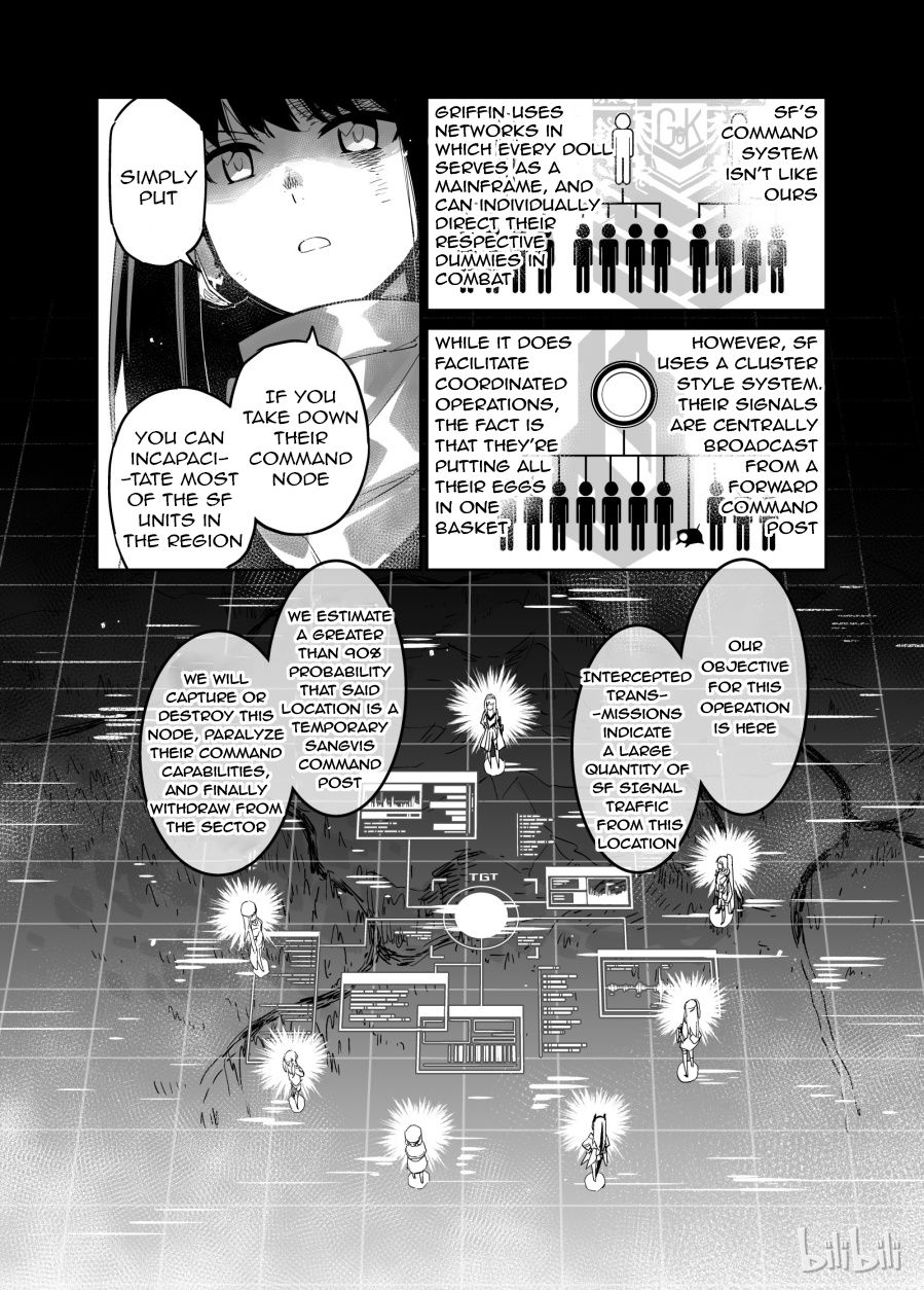 Girls' Frontline Log. 002 Snowfield 第11页