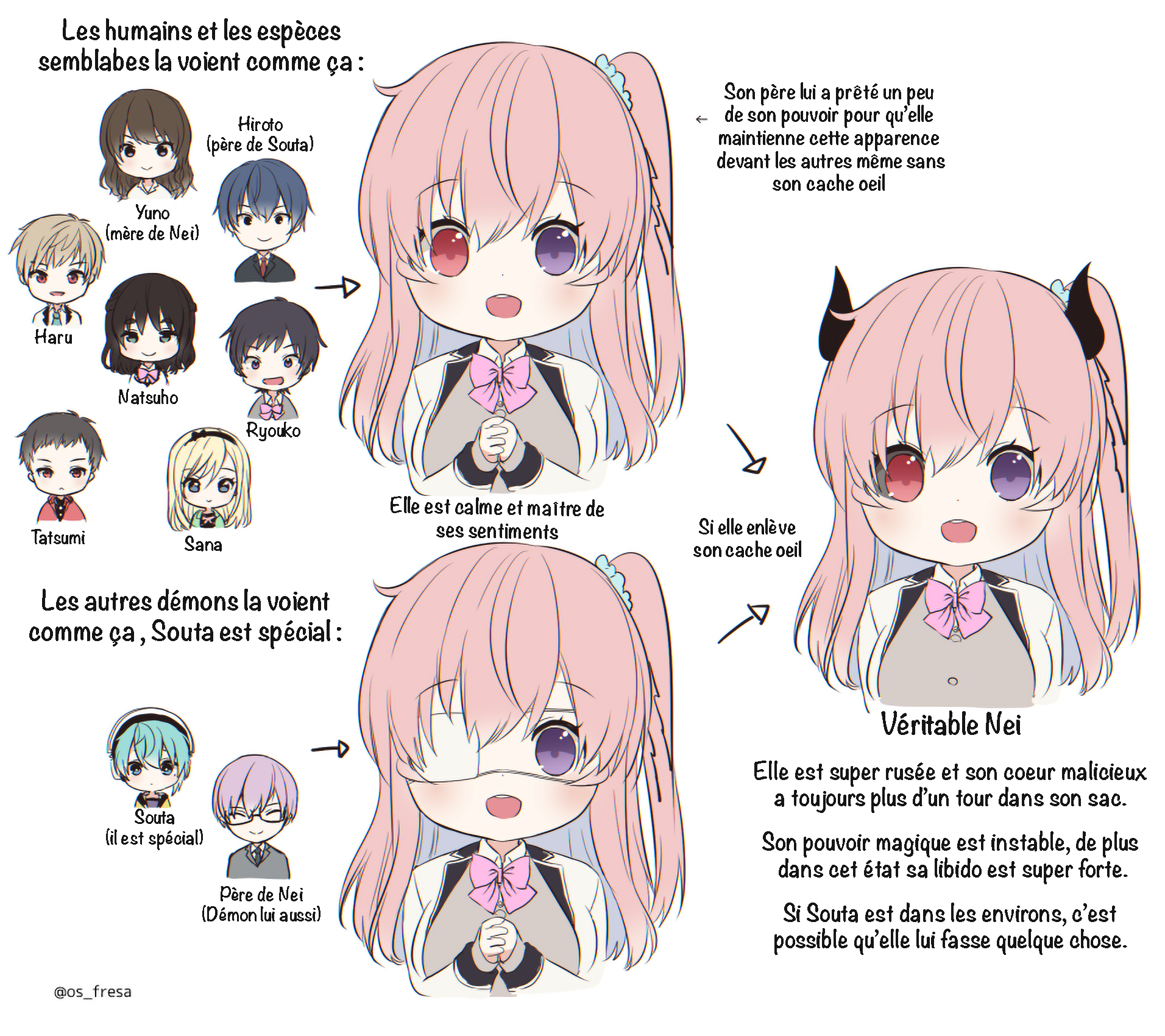 Nei to Souta no Petite Manga Présentation des personnages bonus 第4页
